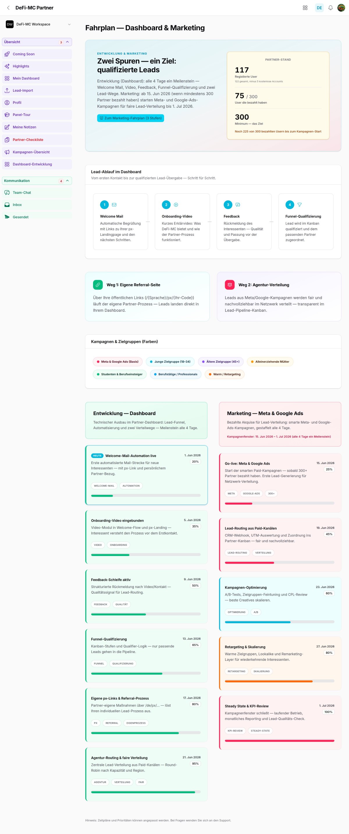 Fahrplan & Roadmap